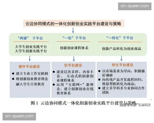 产业链各环节现通过云端协同工具，初步形成管理闭环。